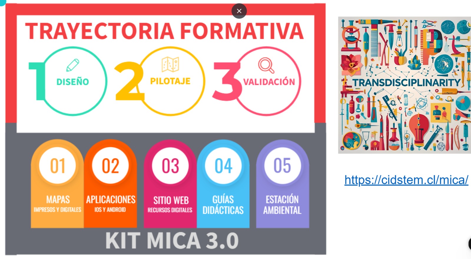 MICA en Foro Internacional de Derechos Humanos