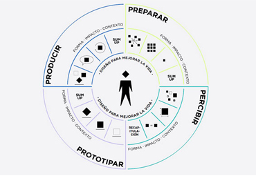 Docentes participan junto a CIDSTEM en diálogo internacional sobre metodología Design Thinking