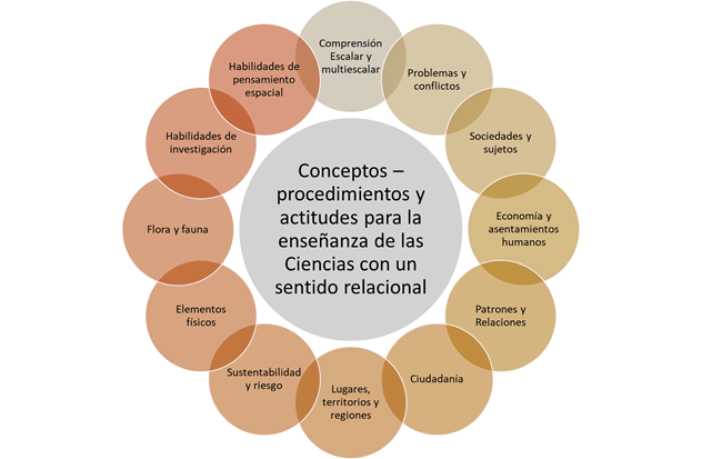 Desafíos: hacia una mirada territorial de la enseñanza en Ciencias