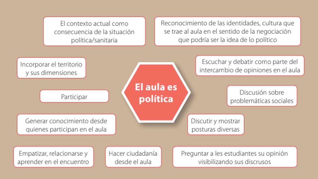 La dimensión sociopolítica en el aula de ciencias